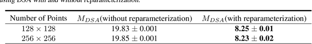 Figure 3 for Differentiable Spline Approximations