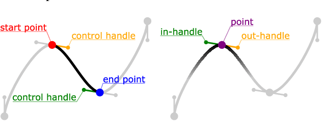 Figure 1 for StrokeCoder: Path-Based Image Generation from Single Examples using Transformers