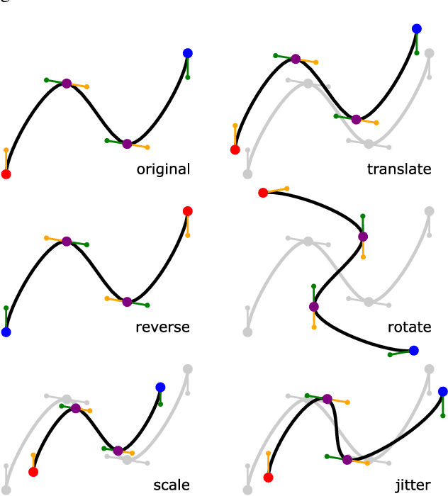 Figure 2 for StrokeCoder: Path-Based Image Generation from Single Examples using Transformers