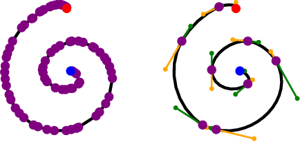 Figure 3 for StrokeCoder: Path-Based Image Generation from Single Examples using Transformers