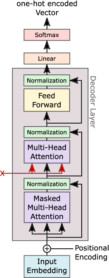 Figure 4 for StrokeCoder: Path-Based Image Generation from Single Examples using Transformers