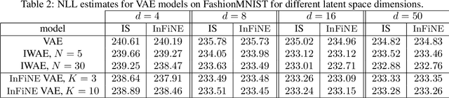Figure 4 for Invertible Flow Non Equilibrium sampling