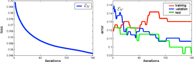 Figure 3 for Distance Metric Learning for Kernel Machines