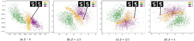Figure 3 for Density Estimation and Incremental Learning of Latent Vector for Generative Autoencoders
