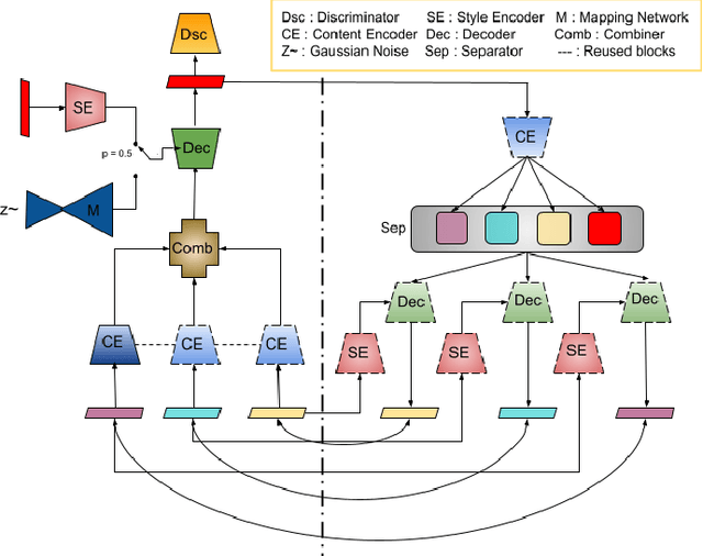 Figure 1 for MIST GAN: Modality Imputation Using Style Transfer for MRI