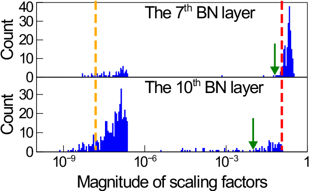 Figure 3 for Channel Pruning via Optimal Thresholding