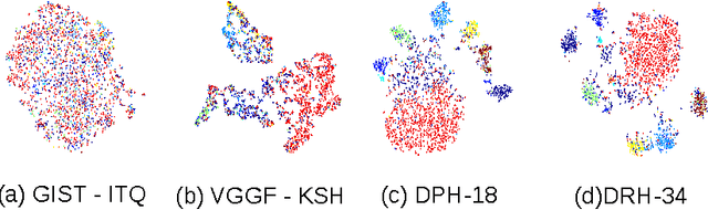 Figure 1 for Deep Residual Hashing
