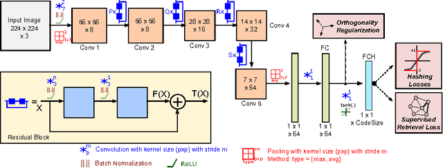 Figure 3 for Deep Residual Hashing