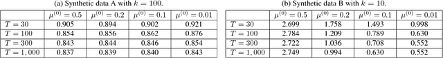 Figure 2 for Residual Expansion Algorithm: Fast and Effective Optimization for Nonconvex Least Squares Problems