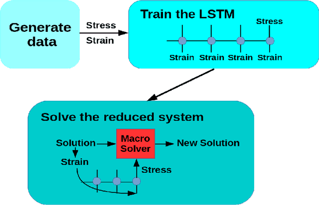 Figure 1 for Model Reduction with Memory and the Machine Learning of Dynamical Systems