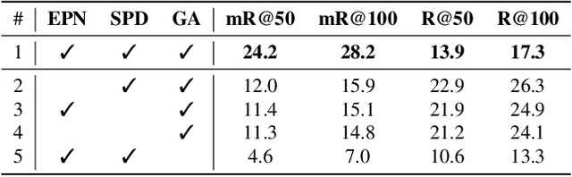 Figure 2 for SGTR: End-to-end Scene Graph Generation with Transformer