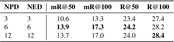 Figure 4 for SGTR: End-to-end Scene Graph Generation with Transformer