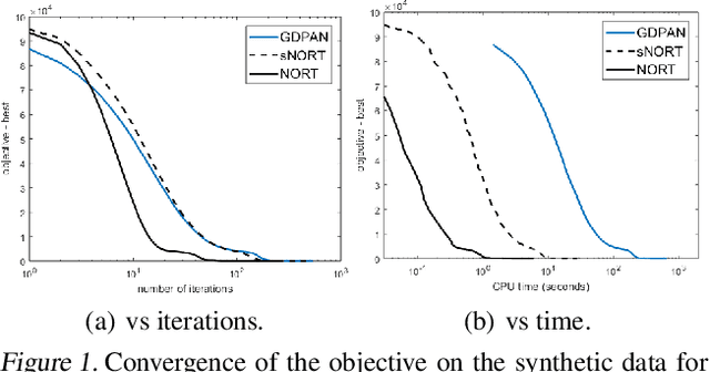 Figure 2 for Scalable Tensor Completion with Nonconvex Regularization