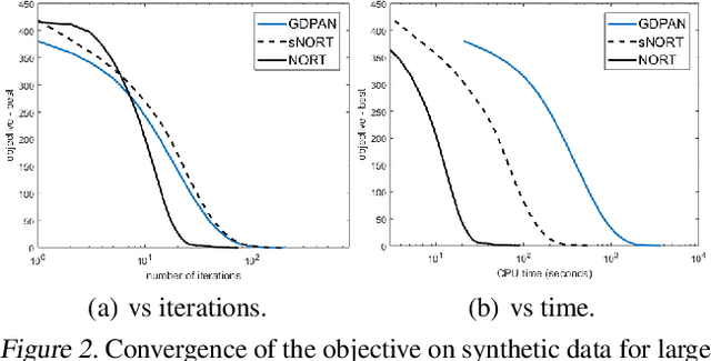 Figure 4 for Scalable Tensor Completion with Nonconvex Regularization