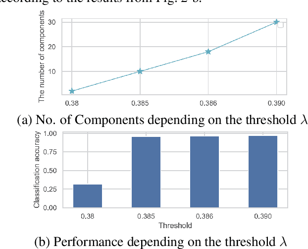 Figure 4 for Learning an evolved mixture model for task-free continual learning