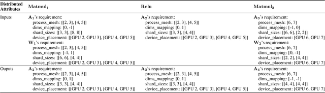 Figure 4 for End-to-end Adaptive Distributed Training on PaddlePaddle
