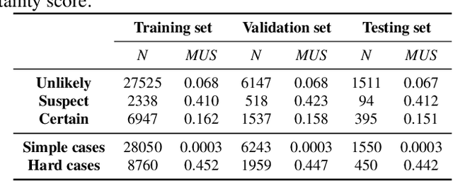 Figure 2 for Label uncertainty-guided multi-stream model for disease screening