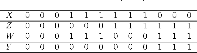 Figure 2 for A Theoretical Analysis of the BDeu Scores in Bayesian Network Structure Learning