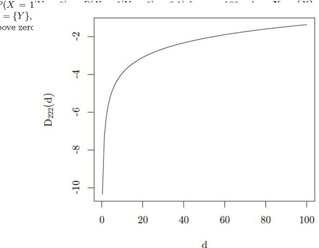 Figure 4 for A Theoretical Analysis of the BDeu Scores in Bayesian Network Structure Learning