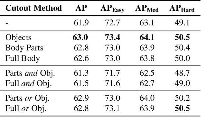 Figure 2 for Human Pose Estimation for Real-World Crowded Scenarios