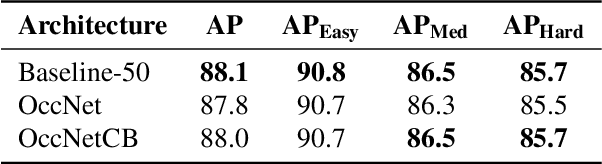 Figure 4 for Human Pose Estimation for Real-World Crowded Scenarios