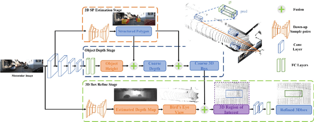 Figure 3 for Monocular 3D Object Detection with Decoupled Structured Polygon Estimation and Height-Guided Depth Estimation