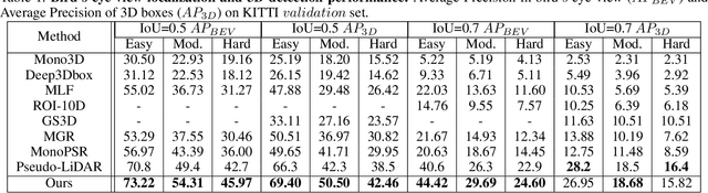 Figure 2 for Monocular 3D Object Detection with Decoupled Structured Polygon Estimation and Height-Guided Depth Estimation