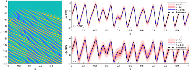 Figure 4 for Black Box Probabilistic Numerics