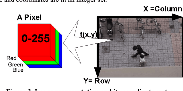 Figure 4 for Tracking System to Automate Data Collection of Microscopic Pedestrian Traffic Flow