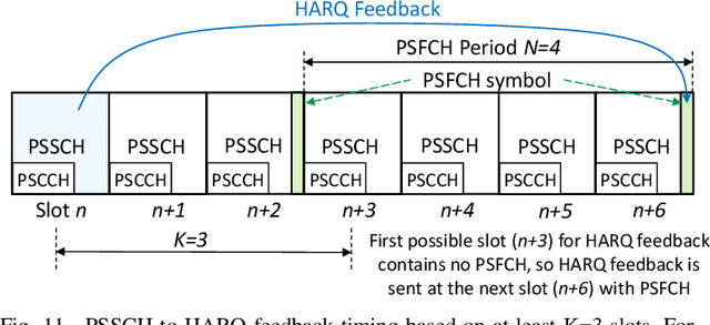 Figure 3 for A Tutorial on 5G NR V2X Communications