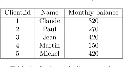 Figure 3 for Distributed Transition Systems with Tags for Privacy Analysis