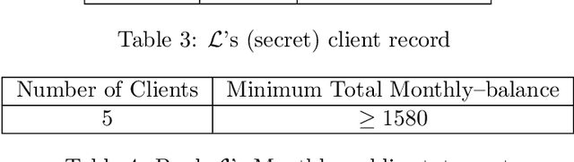Figure 4 for Distributed Transition Systems with Tags for Privacy Analysis
