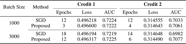 Figure 2 for A Quasi-Newton Method Based Vertical Federated Learning Framework for Logistic Regression