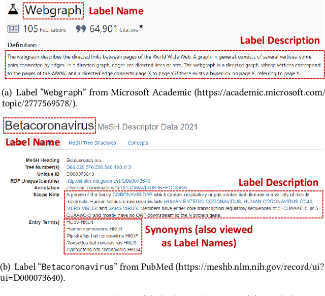 Figure 1 for Metadata-Induced Contrastive Learning for Zero-Shot Multi-Label Text Classification