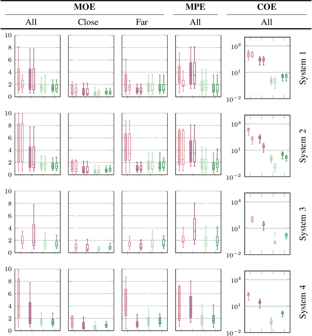 Figure 3 for Benchmark for Anonymous Video Analytics