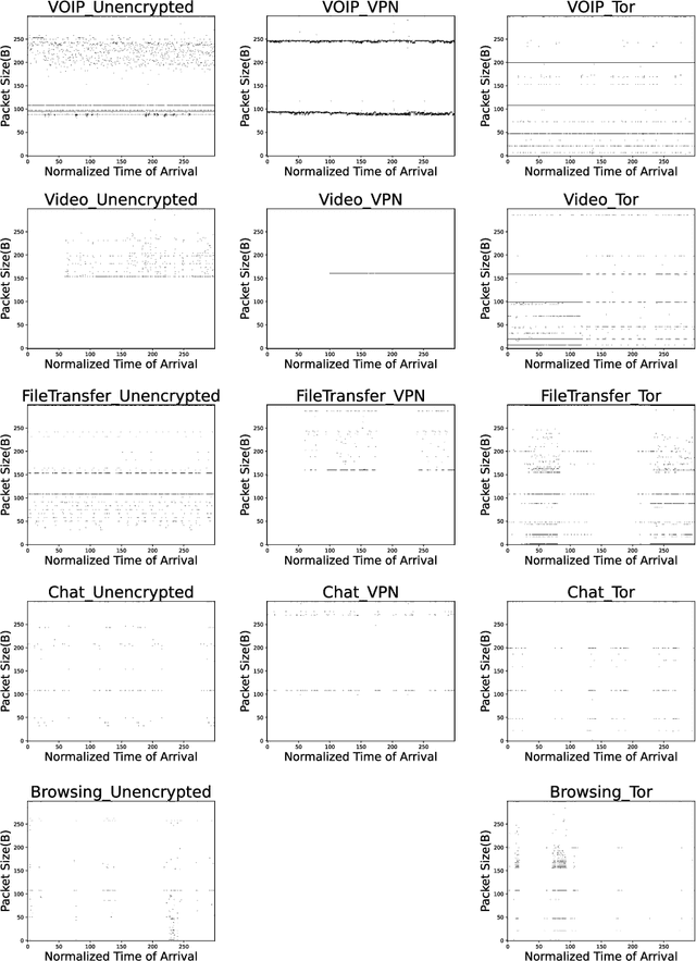 Figure 3 for Encrypted Internet traffic classification using a supervised Spiking Neural Network