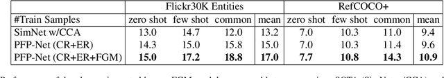 Figure 4 for Learning to Reason from General Concepts to Fine-grained Tokens for Discriminative Phrase Detection