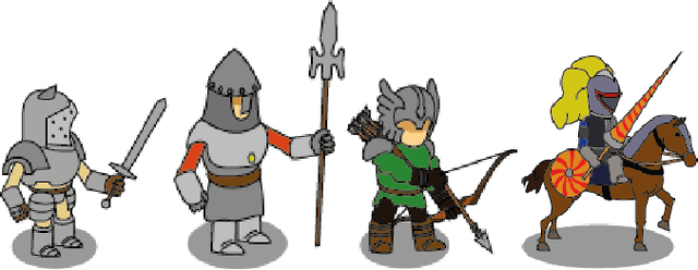 Figure 1 for TotalBotWar: A New Pseudo Real-time Multi-action Game Challenge and Competition for AI