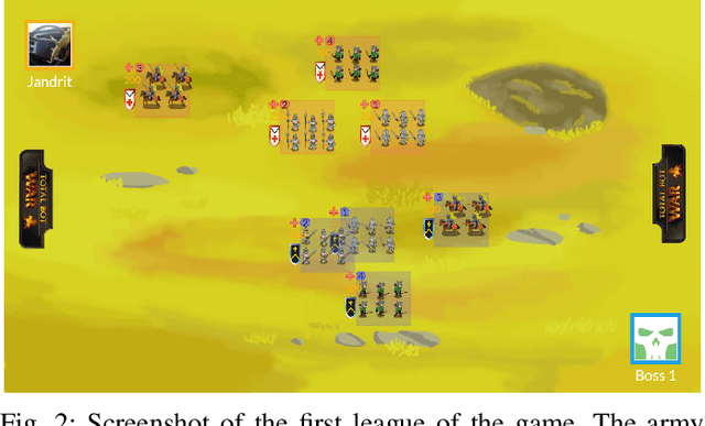 Figure 2 for TotalBotWar: A New Pseudo Real-time Multi-action Game Challenge and Competition for AI