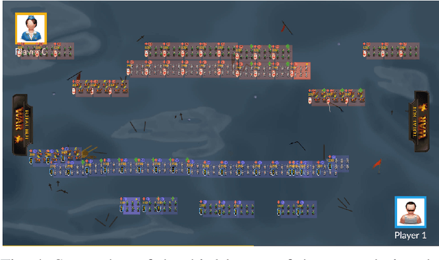 Figure 4 for TotalBotWar: A New Pseudo Real-time Multi-action Game Challenge and Competition for AI