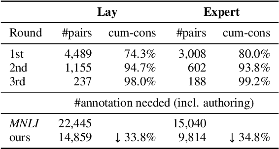 Figure 2 for IndoNLI: A Natural Language Inference Dataset for Indonesian
