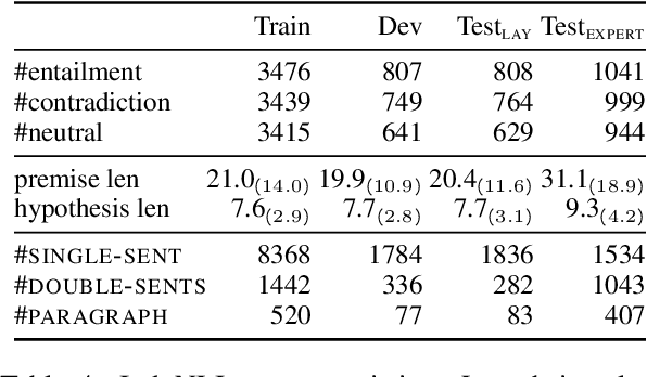Figure 4 for IndoNLI: A Natural Language Inference Dataset for Indonesian