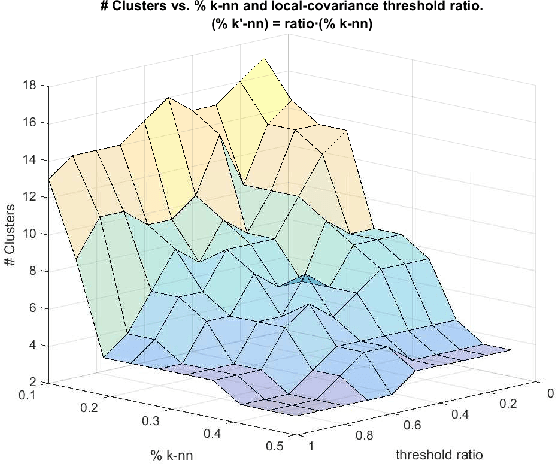 Figure 4 for A Probabilistic framework for Quantum Clustering