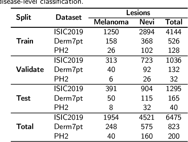Figure 1 for ExAID: A Multimodal Explanation Framework for Computer-Aided Diagnosis of Skin Lesions