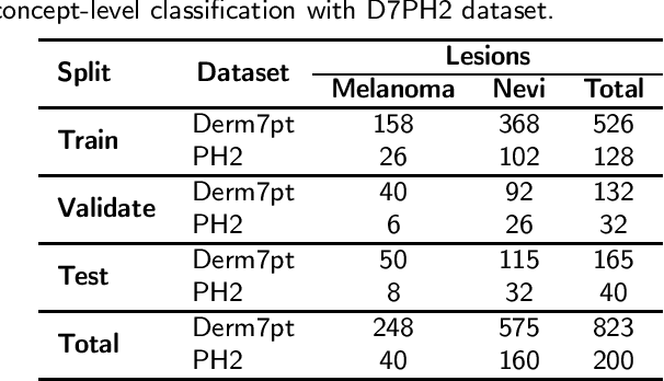 Figure 3 for ExAID: A Multimodal Explanation Framework for Computer-Aided Diagnosis of Skin Lesions