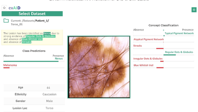 Figure 4 for ExAID: A Multimodal Explanation Framework for Computer-Aided Diagnosis of Skin Lesions