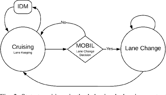 Figure 2 for An Autonomous Driving Framework for Long-term Decision-making and Short-term Trajectory Planning on Frenet Space