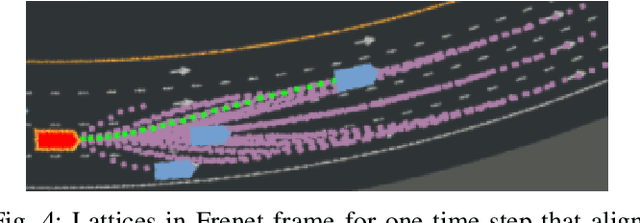 Figure 4 for An Autonomous Driving Framework for Long-term Decision-making and Short-term Trajectory Planning on Frenet Space