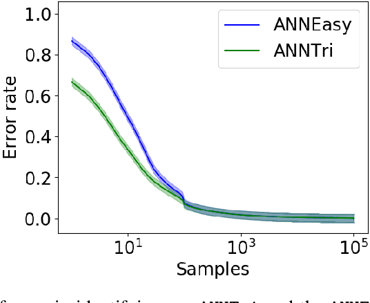 Figure 4 for Learning Nearest Neighbor Graphs from Noisy Distance Samples