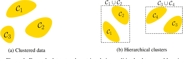 Figure 1 for Learning Nearest Neighbor Graphs from Noisy Distance Samples